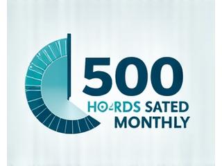 Dashboard showing 500 hours saved monthly through AML compliance automation for a regional bank.