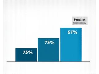 Chart showing a 75% reduction in fraud losses for a Texas Community Bank.