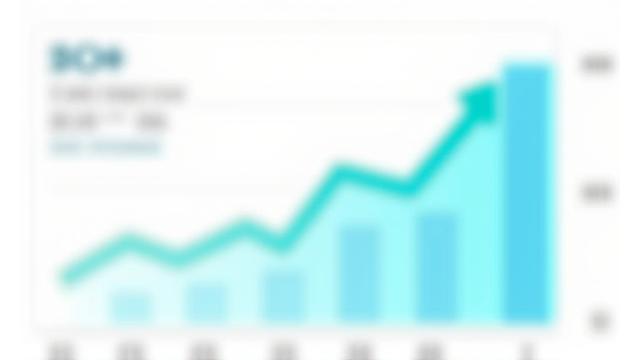 Predictive Analytics Sales Forecast Demo